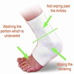 Wiping over socks, casts, and bandages for wudu (ablution)