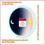 Al I’tikaf in the Last Ten Days of Ramadan