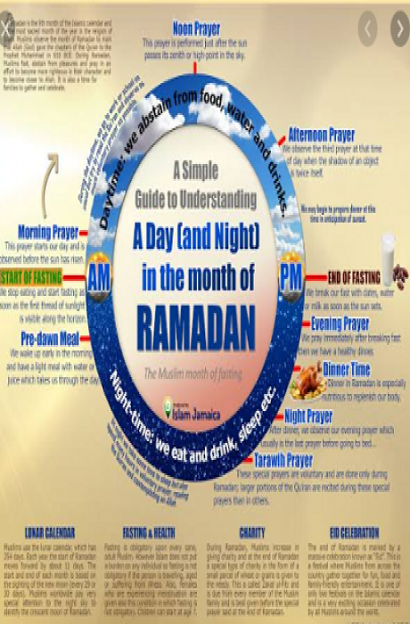 A Day and a Night in Ramadan
